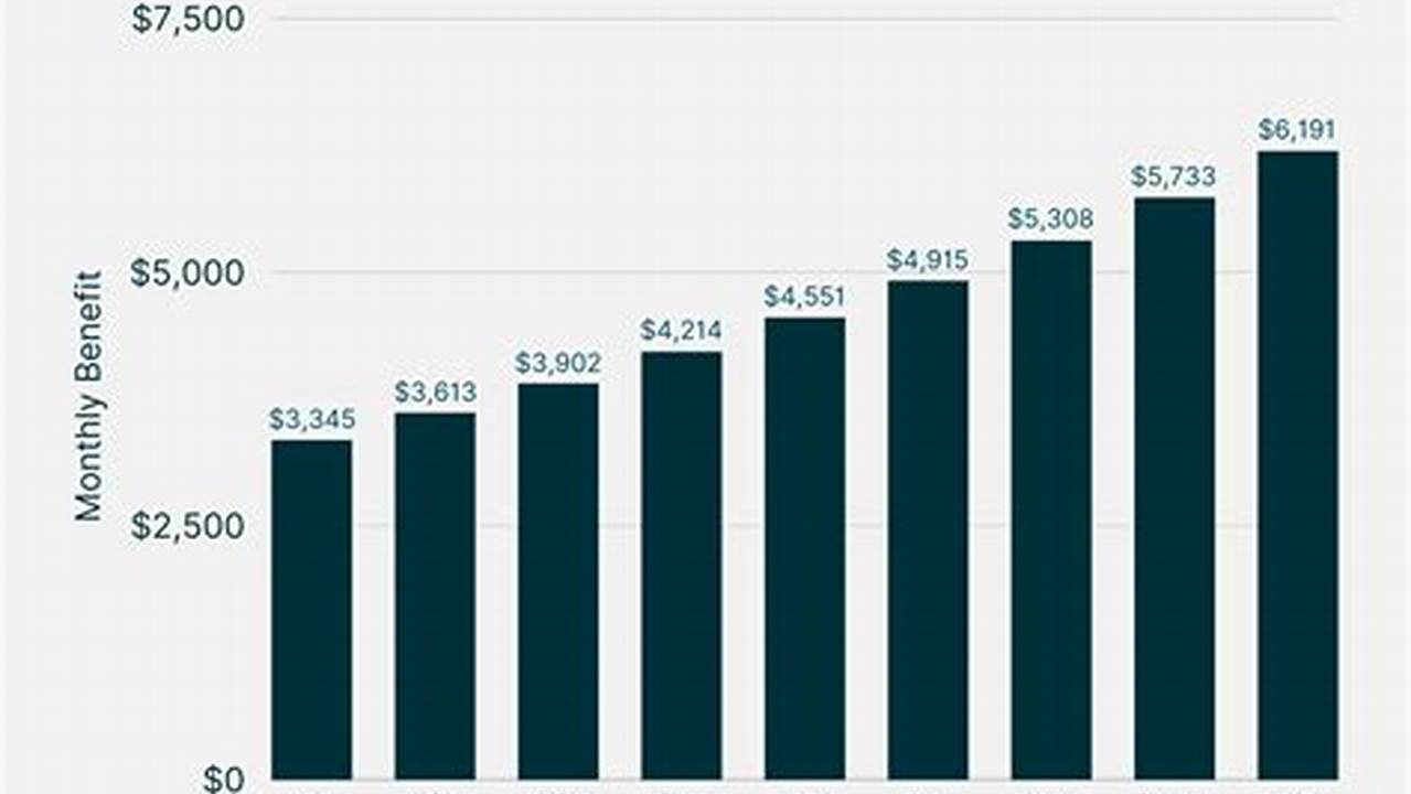 Social Security Benefits For 2025