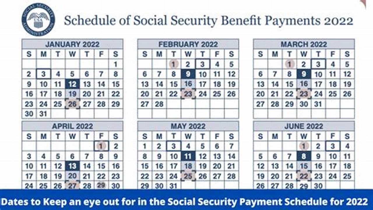 Social Security Checks In January 2024