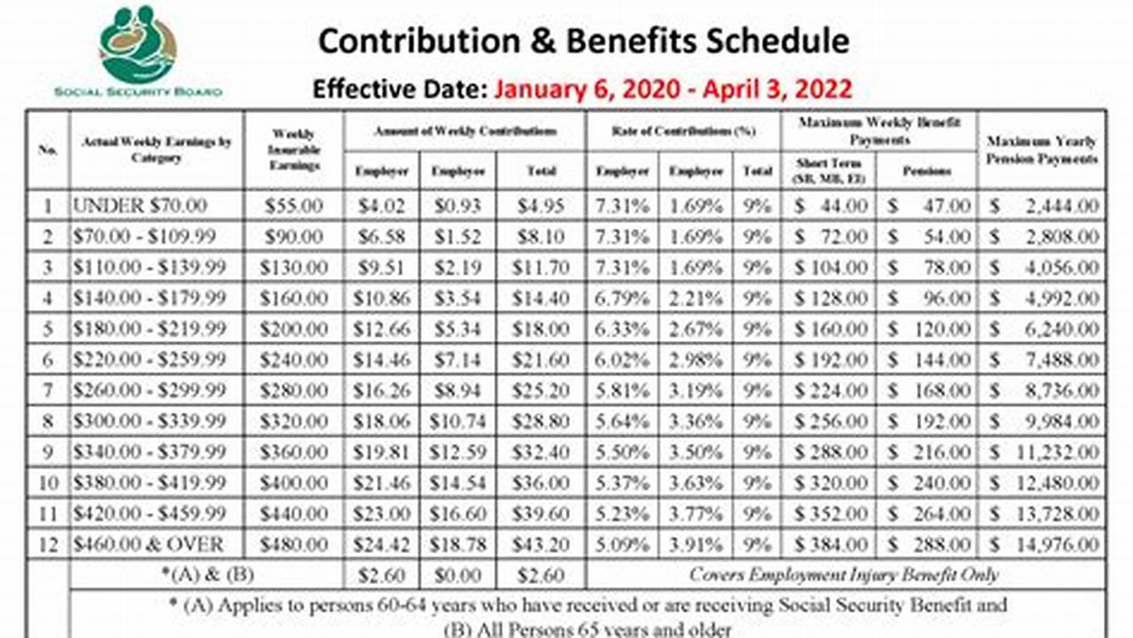 Social Security Contribution Limit 2024
