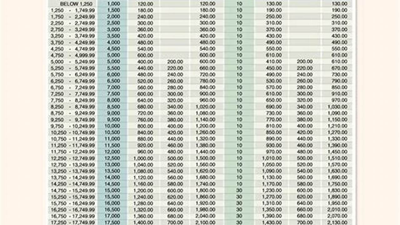 Social Security Maximum Contribution 2025
