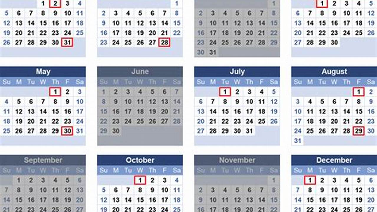 Social Security Pay Chart 2025