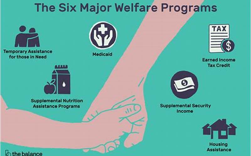 Social Welfare Programs
