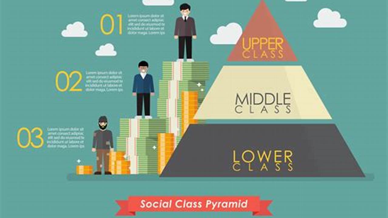 Social Class Differences, Breaking-news