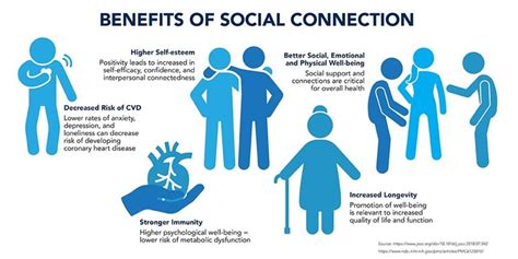 Social Connections and Well-being