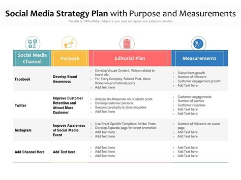 Social Content Strategy Template