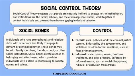 Understanding Social Control Theory: Definition and Importance