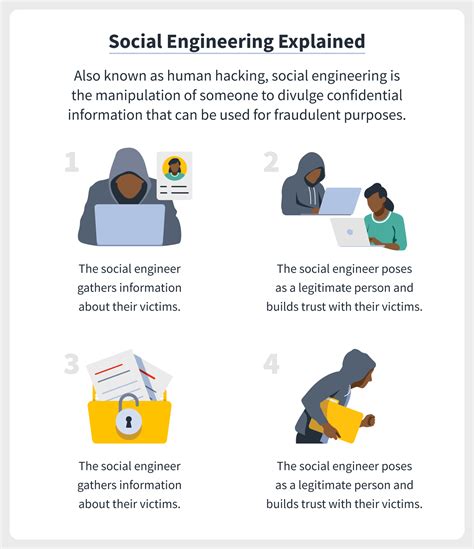 Social Engineering Techniques To Hack Anything