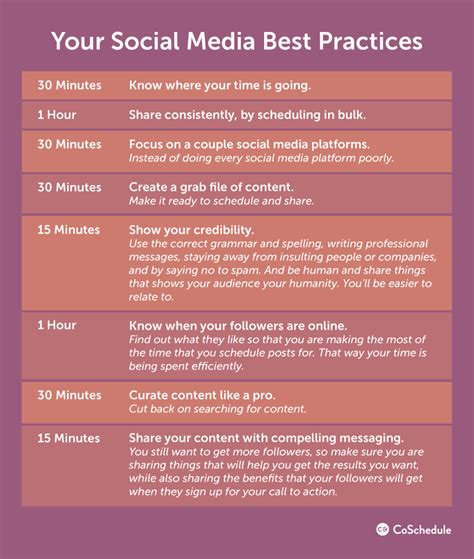 Social Media Best Practices