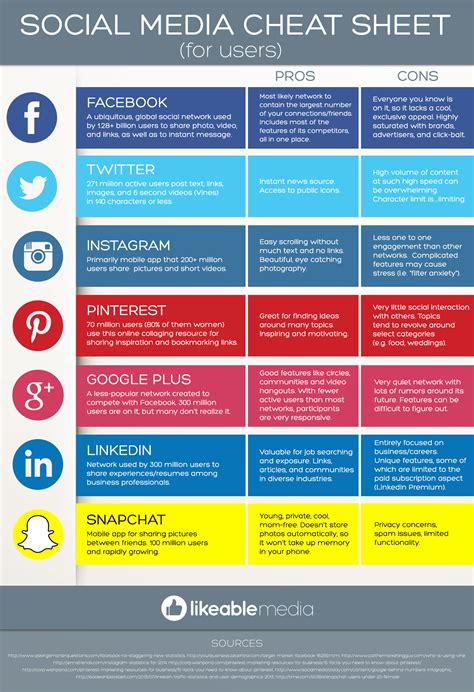 Social Media Cheat Sheet