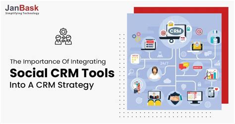 Social Media Integration Crm