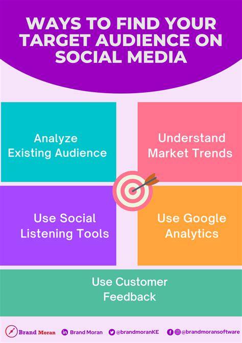 Social Media Keywords for Targeted Audience