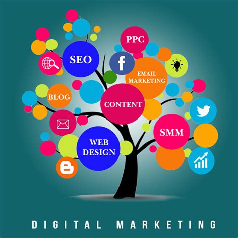Social Media Marketing Strategy for SEO