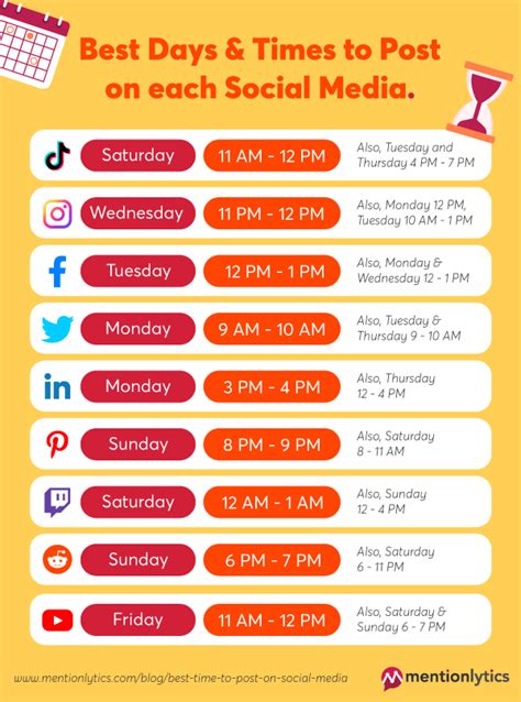 Social Media Post Timing