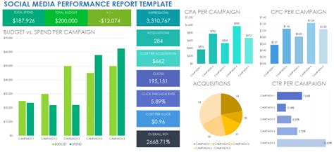 Social Media Reporting Templates