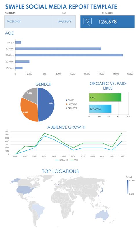 Social Report