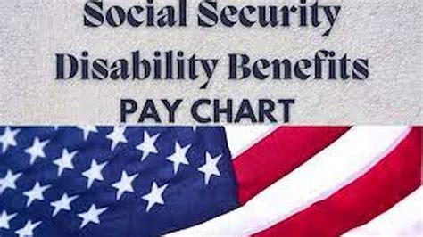 Social Security Disability Benefits