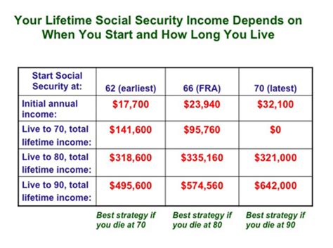 Social Security Pay Out