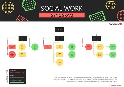 Social Work Genogram Template