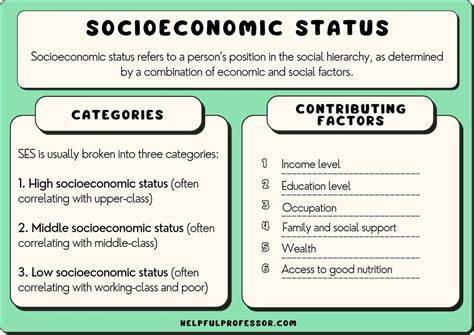 Social and Economic Conditions