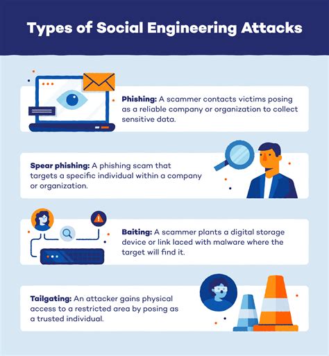 Social engineering attacks
