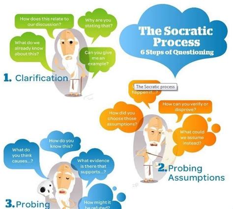 Memecahkan Masalah dengan Socratic