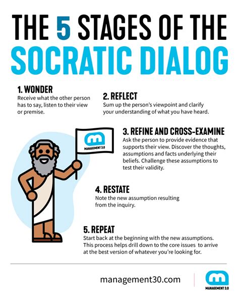 Menerjemahkan Teks pada Aplikasi Socratic