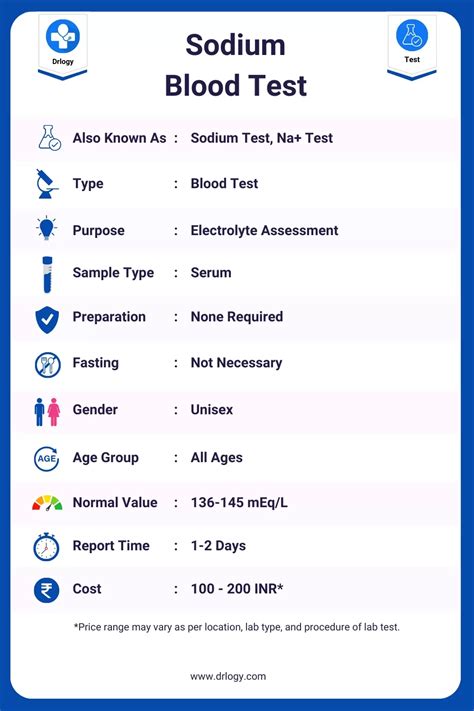 Sodium Test and interpretation