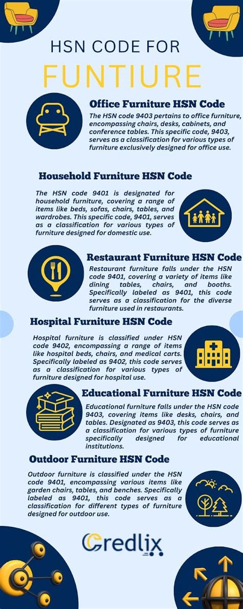 Explore the Latest Sofa Furniture HS Code for Hassle-free Customs Clearance