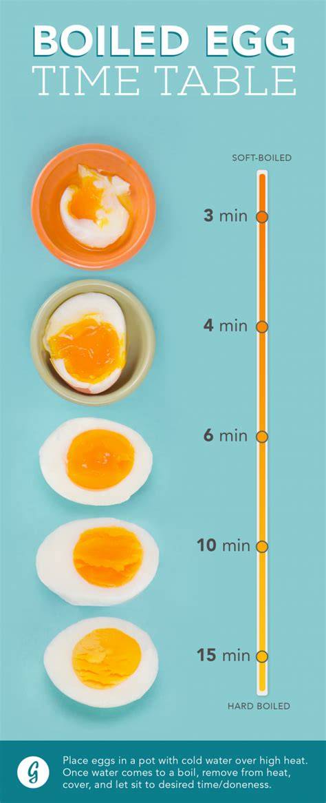 Soft Boiled Egg Time Chart