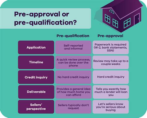 Soft Inquiry Mortgage Pre Approval