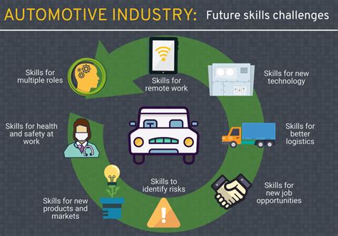 Soft Skills in Automotive Industry