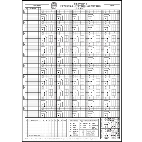 Softball Hitting Charts Printable
