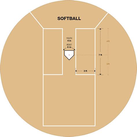 Softball Batter's Box Template