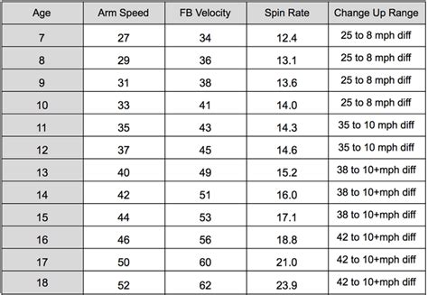 Softball Exit Velocity Chart
