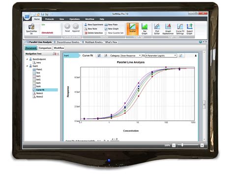 Revolutionize Your Data Analysis Efforts with Softmax Pro: The Ultimate Acquistion and Analysis Software