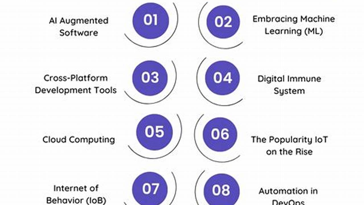 Software Development Technology Trends 2025 Pdf