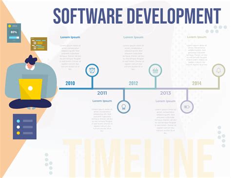 Software Development Timeline Template