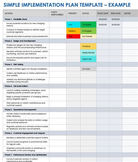 Implementation Plan Template (MS Word) Templates, Forms, Checklists