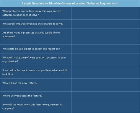 Software Requirements Questionnaire Template