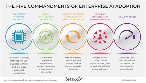 Ready to Evaluate? Considerations Before Adopting Cobalt