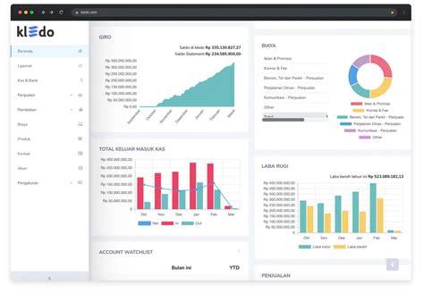 Software Akuntansi Keuangan Gratis