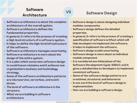 Software Architecture Vs Software Design