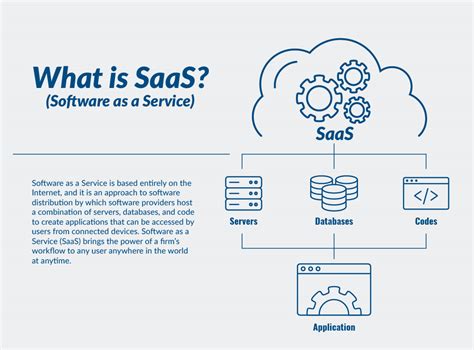 Software As A Service Definition