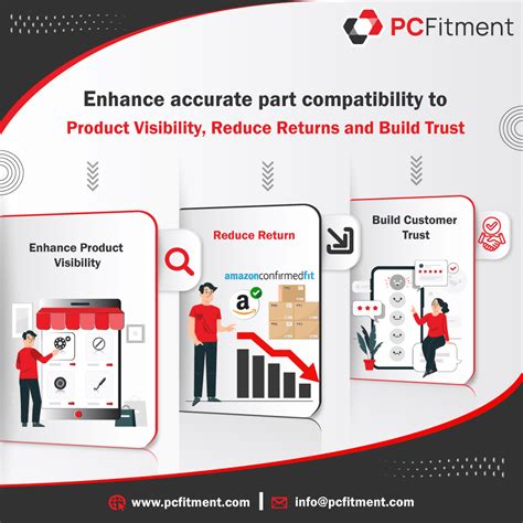 Software Auto Part Compatibility
