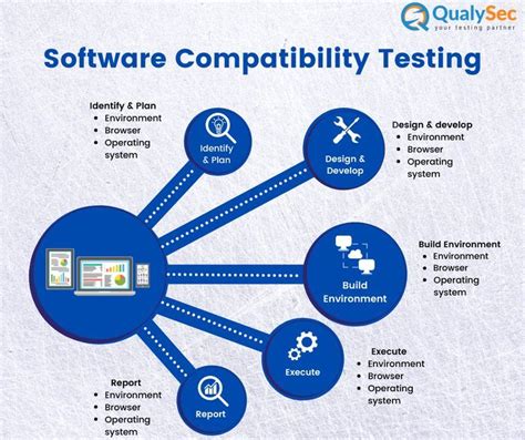 Software