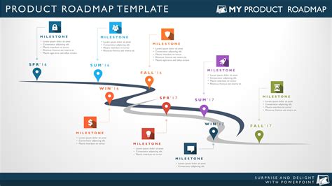 Development RoadMap