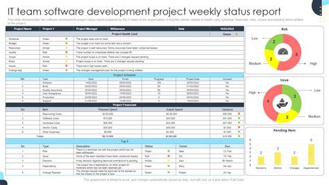 Software Development Status Report Template (4) - TEMPLATES EXAMPLE