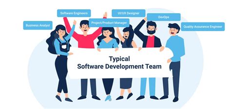 Software Development Team