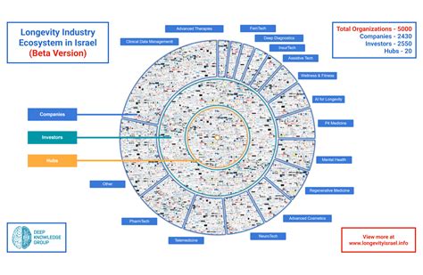 Software Ecosystem and Longevity