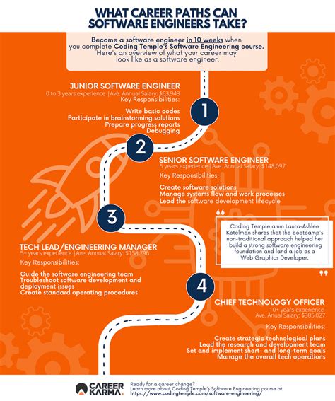 Essential Skills and Career Paths